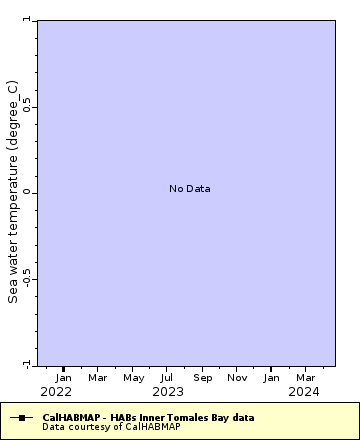 [The graph you specified. Please be patient.]