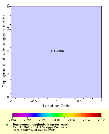 Map of Distinct Data