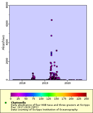 [The graph you specified. Please be patient.]
